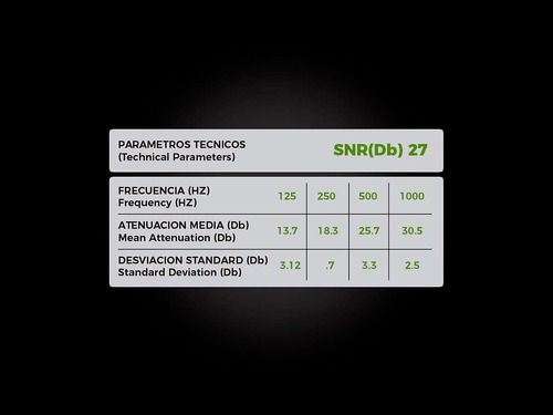 Protector Auditivo Sh 027 Db Deportivo Caza Ajustable