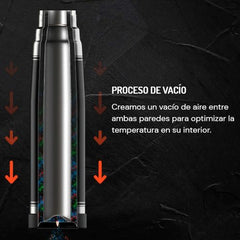 Termo Lumilagro Luminox Acero Inox 1 L Pico Cebador